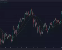 fakta-indikator-moving-average