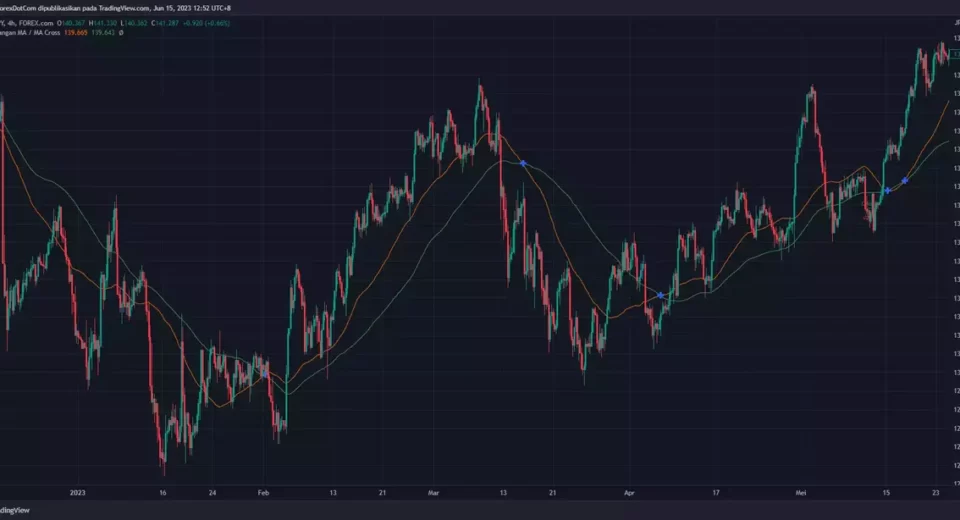 fakta-indikator-moving-average