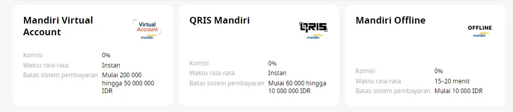 Pilihan cara deposit di FBS melalui Bank Mandiri