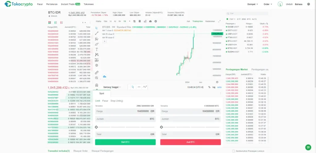 Halaman untuk menukarkan BTC ke IDR sebelum menarik uang dari TokoCrypto ke rekening bank lokal.