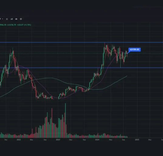 Breakout harga BTC